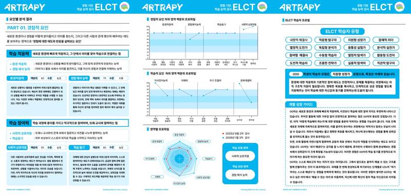 ELCT 검사 결과지 샘플
